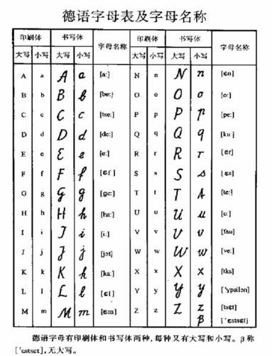 德文名字(经典的又有哪些)