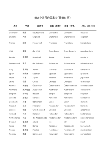 德文名字(经典的又有哪些)