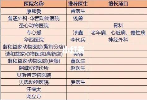成都 宠物医院(哪家性价比高)