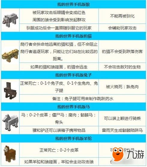 我的世界怎么养动物(怎么才能让动物繁殖)