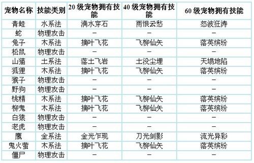 战斗宠物训练(提升宠物等级需要什么方法)