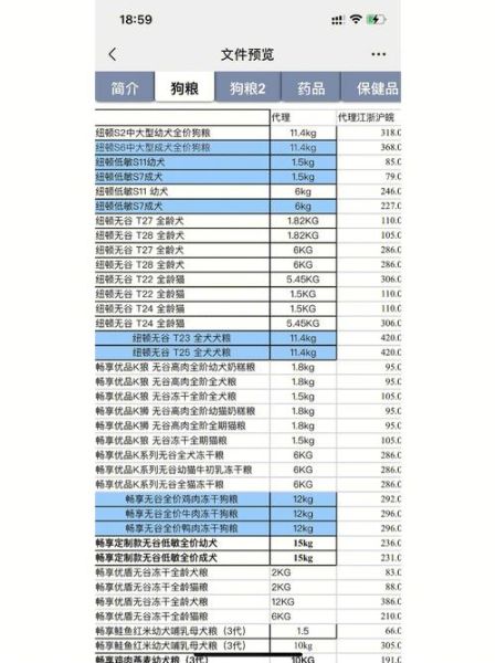 杜高犬价格(多少钱才能买到心仪的狗狗)