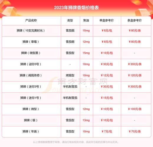 松狮价钱(血统纯正的要多少)
