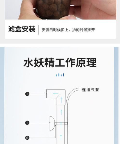 水妖精的作用(它能解决所有鱼缸问题吗)