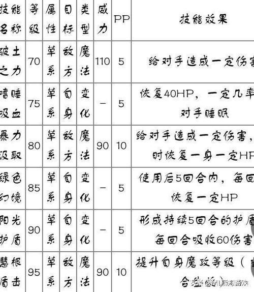 洛克王国宠物排行榜( 这些宠物的技能有多厉害)