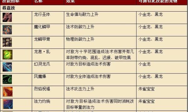 炫舞宠物pk名字大全(怎样才能取个让你的宠物独树一帜)