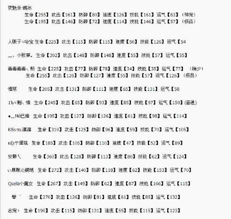 炫舞宠物名字(才能跟自己角色更搭)