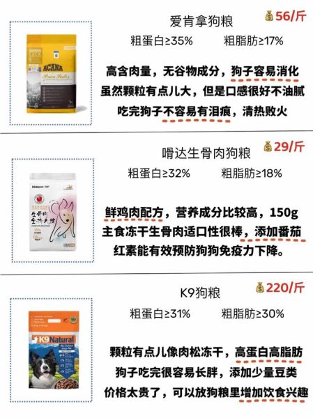 犬粮(哪种更值得买)