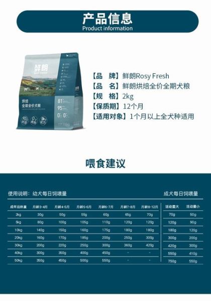 狗粮价格(100块一包够不够)
