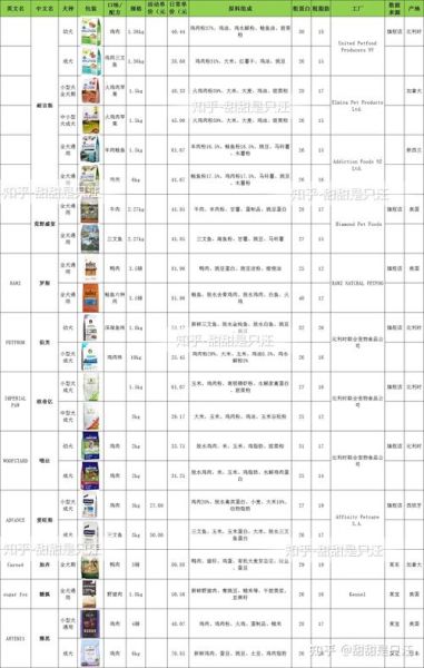 狗粮品牌( 到底怎么才能选到狗狗喜欢的狗粮)