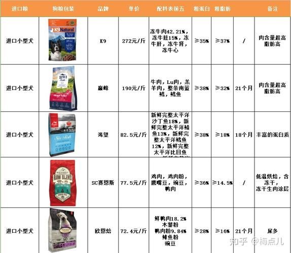 狗粮品牌( 到底怎么才能选到狗狗喜欢的狗粮)