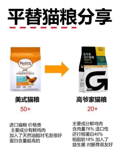猫粮价格(便宜猫粮也有好货)