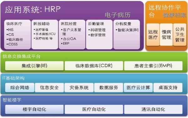 生命源(未来医疗何去何从)
