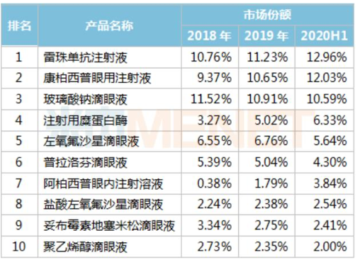 生命源(未来医疗何去何从)