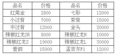 红龙鱼价格(怎么才能挑到性价比高的红龙鱼)