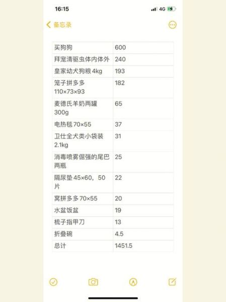 纯种金毛价格(到底要花多少钱)