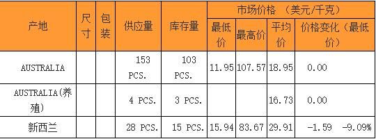 蓝鳍金枪鱼价格( 这是真的便宜了吗)
