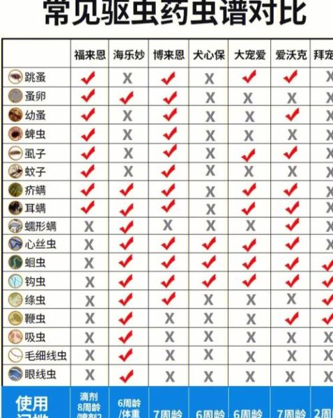 蜱虱消(用量和频率怎么控制)