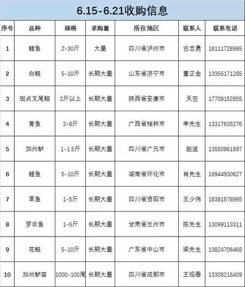 观赏鱼价格(几块钱能买几条)