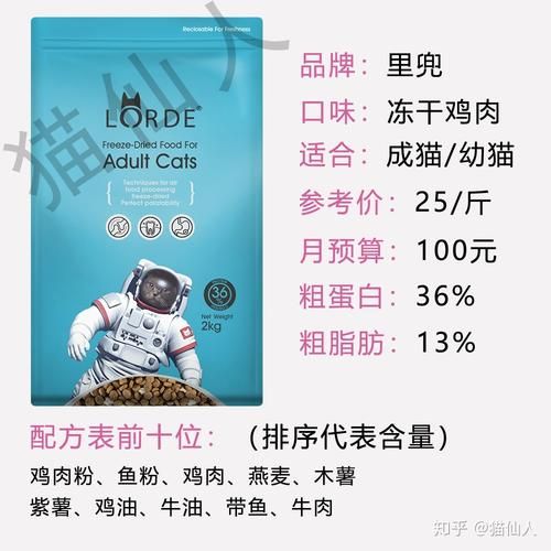 里兜猫粮(营养成分能满足猫咪需求吗)