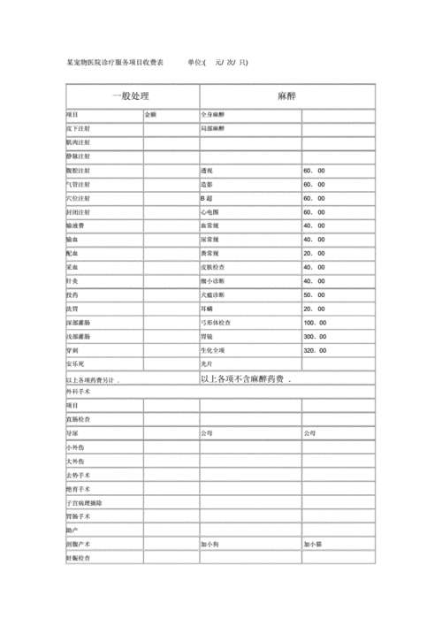 重庆动物医院(看病价格贵不贵)