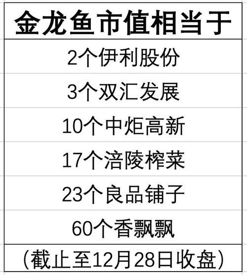 金龙鱼 价格( 到底买哪种最合适)