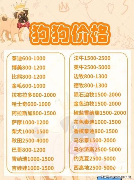 阿拉斯加雪橇犬价格(是血统重要还是品相更关键)