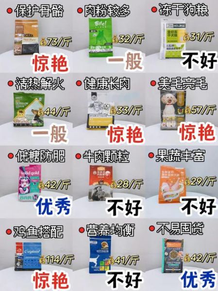 雷米高狗粮怎么样( 用过的铲屎官推荐吗)