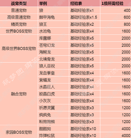 魔力学堂宠物( 升级快的方法有哪些)