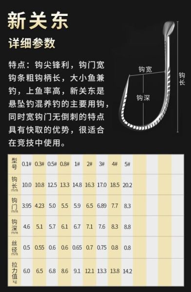 鱼i钩种类(各种鱼钩都有什么特点)