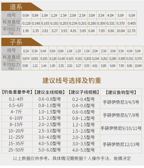 鱼线型号(鱼线号数和鱼线强度有关系吗)